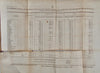 1825 Secretary of the Treasury, State of the Finances of the United States