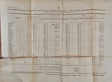 Load image into Gallery viewer, 1825 Secretary of the Treasury, State of the Finances of the United States