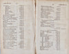 1825 Secretary of the Treasury, State of the Finances of the United States