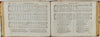 Oriola; A New and Complete Hymn and Tune Book for Sabbath Schools (1860)