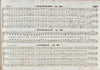 The Hallelujah: A Book for the Service of the Lord (1854)