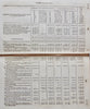 1834 President Andrew Jackson, Speech to Congress, Banking Reports