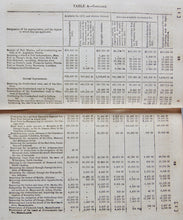 Load image into Gallery viewer, 1834 President Andrew Jackson, Speech to Congress, Banking Reports