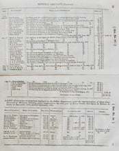 Load image into Gallery viewer, 1830 Payments to and for American Indians under President Andrew Jackson