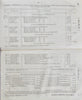1830 Payments to and for American Indians under President Andrew Jackson