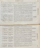US War Department Contracts for 1829