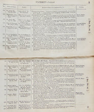 Load image into Gallery viewer, US War Department Contracts for 1829