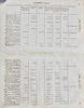 1829 United States War Department Purchases