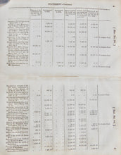 Load image into Gallery viewer, 1829 United States War Department Purchases