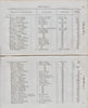 1829 United States Postal Routes and Contracts