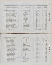 Load image into Gallery viewer, 1829 United States Postal Routes and Contracts