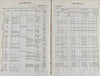 US Customs Officers, Payments, Stations, Salaries, &c. 1830