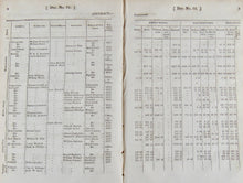 Load image into Gallery viewer, US Customs Officers, Payments, Stations, Salaries, &amp;c. 1830
