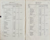 1830 Postal Routes Linking Towns Together