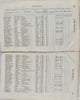 1830 US Navy Pensions, to whom paid, amounts, ship name, &c.