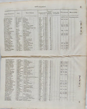 Load image into Gallery viewer, 1830 US Navy Pensions, to whom paid, amounts, ship name, &amp;c.