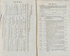 Treasury Statements.  1830 United States Government Expenses