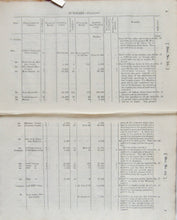 Load image into Gallery viewer, 1830 Report on Salt Works in the United States