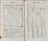 1838 Plan for the Defense of the Western Frontier, Forts, American Indians