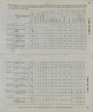 Load image into Gallery viewer, 1838 Reports on the US Army, Desertions, Organization, Killed in Florida, &amp;c