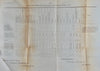 1826 President John Quincy Adams, Message to Congress, with Documents