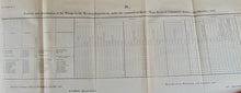 Load image into Gallery viewer, 1826 President John Quincy Adams, Message to Congress, with Documents