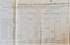 1826 President John Quincy Adams, Message to Congress, with Documents