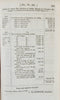 1838 Fraud Committed by US Collectors & Receivers, Land Offices