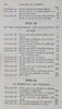 1847 A Guide to Officers of Towns, Revised Statutes of New-Hampshire