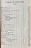 Daboll's Schoolmaster's Assistant, 1837 Arithmetick & Book-Keeping