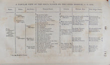 Load image into Gallery viewer, Journal of an Expedition to the Mauvaises Terres and the Upper Missouri in 1850