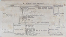 Load image into Gallery viewer, Journal of an Expedition to the Mauvaises Terres and the Upper Missouri in 1850