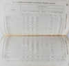 1856 US Treasury Report, Commerce and Navigation of the United States