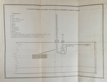 Load image into Gallery viewer, 1845 Steam Engine Explosions Killing People, Govt. Report of Safety Inventions