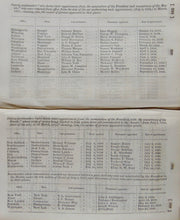 Load image into Gallery viewer, 1844 Senate Report on Government Patronage and Waste