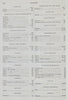 1857 detailed report, Commerce of the United States with Foreign Nations