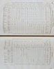 1857 detailed report, Commerce of the United States with Foreign Nations