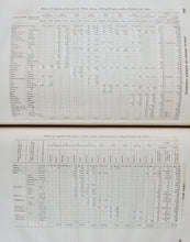 Load image into Gallery viewer, 1857 detailed report, Commerce of the United States with Foreign Nations