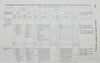 1857 detailed report, Commerce of the United States with Foreign Nations