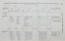 Load image into Gallery viewer, 1857 detailed report, Commerce of the United States with Foreign Nations