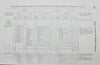 1857 detailed report, Commerce of the United States with Foreign Nations