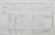 Load image into Gallery viewer, 1857 detailed report, Commerce of the United States with Foreign Nations
