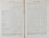 1856 Jefferson Davis as US Secretary of War, Report on the Army