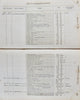1856 Jefferson Davis as US Secretary of War, Report on the Army