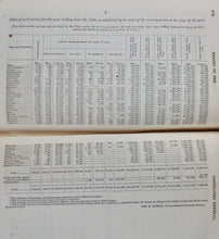 Load image into Gallery viewer, 1856 Jefferson Davis as US Secretary of War, Report on the Army