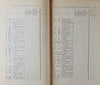 Studies in Church Dedications, or England's Patron Saints (3 volume set)