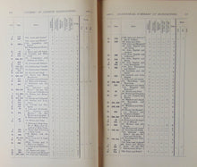Load image into Gallery viewer, Studies in Church Dedications, or England's Patron Saints (3 volume set)