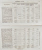 1856 Jefferson Davis, US Secretary of War, Record of Payments