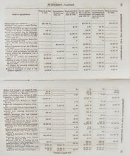 Load image into Gallery viewer, 1856 Jefferson Davis, US Secretary of War, Record of Payments