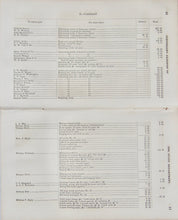 Load image into Gallery viewer, 1856 US Secretary of State Report of Disbursements